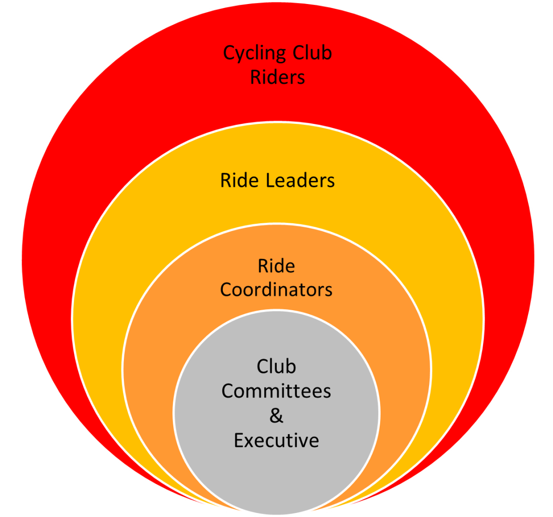 Cycling Rides | FLC Seniors Club
